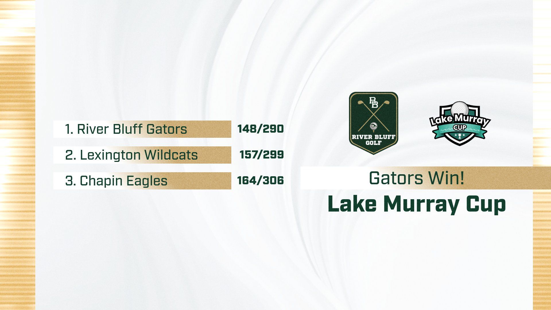 MGOLF Final Lake Murray Cup 4 29 1777653130447